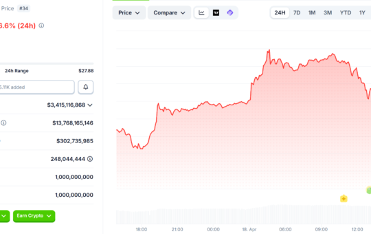 RaveDAO (RAVE) Price Performance