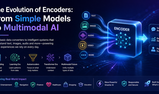 The evolution of encoders: From simple models to multimodal AI
