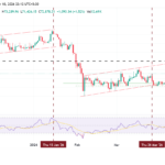 Why This Weekend Could Break Bitcoin or Send It to $80,000