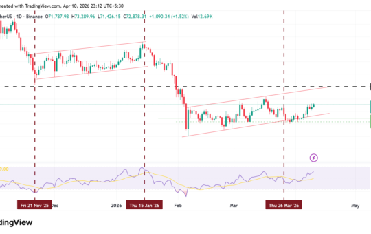 Bitcoin Price Performance