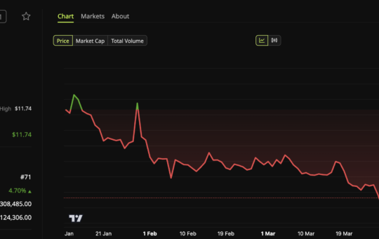 WLD Price Performance