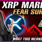 XRP Market Fear Surges! CLARITY Act Panic Hits While CLARITY Act Returns to Senate Agenda NOW