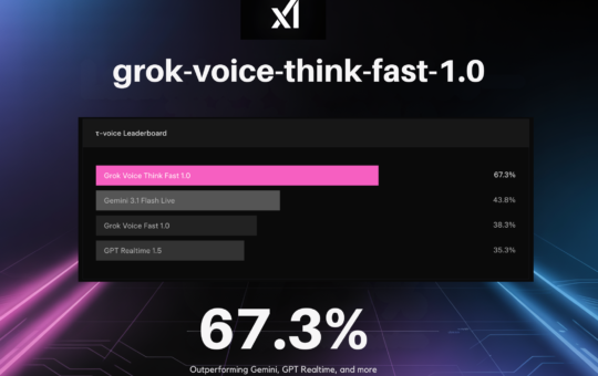 xAI Launches grok-voice-think-fast-1.0: Topping τ-voice Bench at 67.3%, Outperforming Gemini, GPT Realtime, and More
