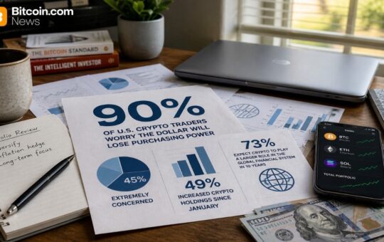 90% of US Crypto Traders Surveyed Fear Dollar Purchasing Power Drop – Bitcoin News