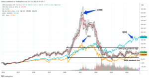 ARK Innovation ETF outpaces Invesco QQQ in weekly inflows as risk appetite surges