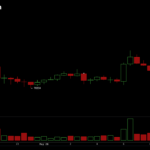Analysts Flag $79K Resistance After $766M Bitcoin Liquidation Wipes May Gains