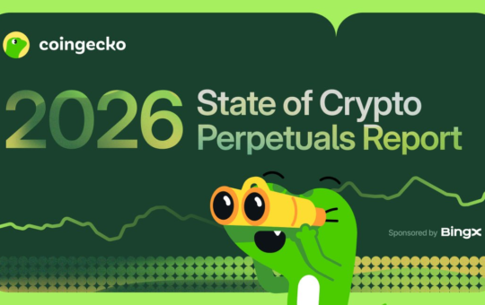 BingX shows robust 66% growth YoY in CoinGecko perpetuals report