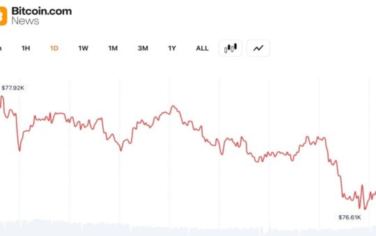 Bitcoin Erases $77K Level as Bears Eye Negative May Close