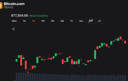 Bitcoin Eyes $78K Breakout as Momentum Indicators Remain Neutral