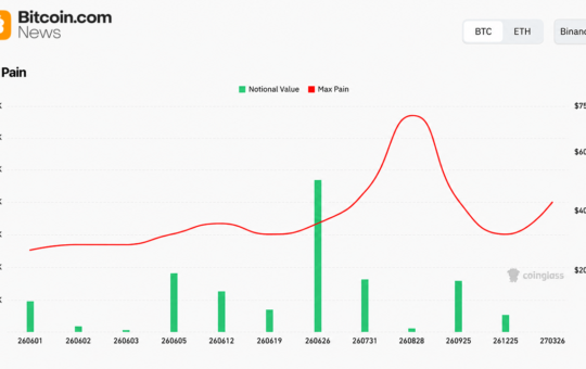 Bitcoin Futures Hit $42.6B Across 11 Exchanges — Here Is What Open Interest Signals for June