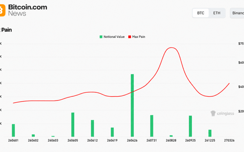 Bitcoin Futures Hit $42.6B Across 11 Exchanges — Here Is What Open Interest Signals for June