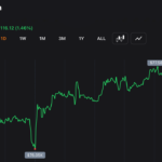 Bitcoin Gets Pinned Near $77K as $3.7B Options Expiry Locks in Max Pain Zone
