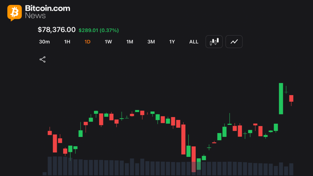 Bitcoin Holds $78K Support as Traders Watch for Breakout Toward $80K – Bitcoin News