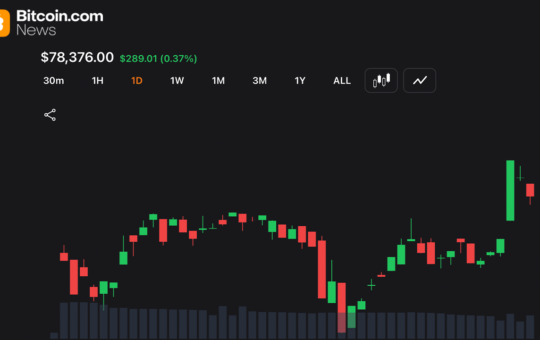 Bitcoin Holds $78K Support as Traders Watch for Breakout Toward $80K – Bitcoin News