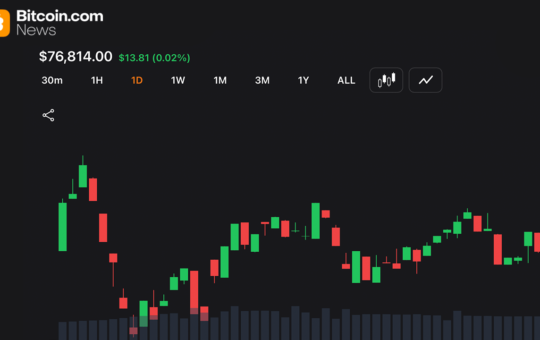 Bitcoin Price Action Stalls Near $76K Support as Volatility Compresses
