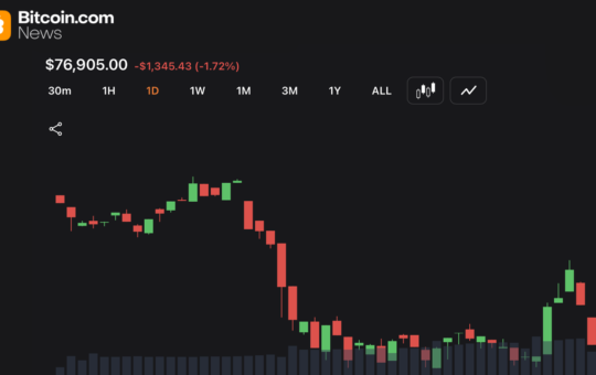 Bitcoin Price Outlook Turns Cautious as Resistance Builds Near $78,400