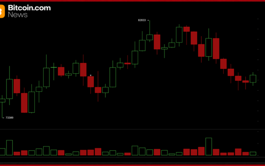Bitfinex Analysts Warn $85,900 BTC Resistance Could Cap Any Recovery Rally