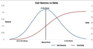 Bloomberg reports fastest rise in gamma as extreme speculation grips US stocks