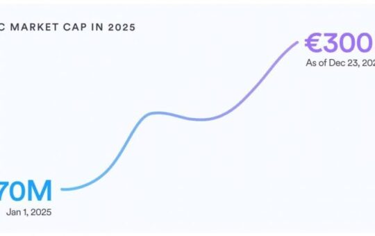 Circle’s EURC wallet share grows over 6x from January 2025 to March 2026