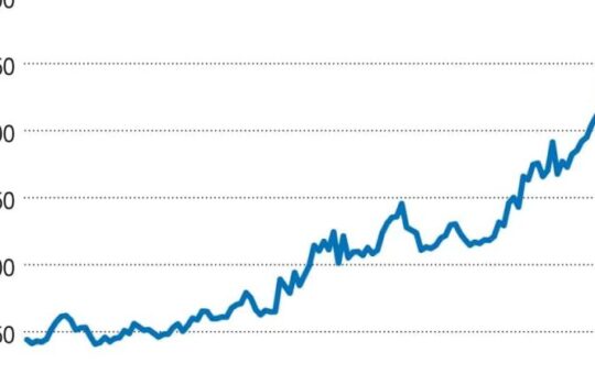 Copper prices surge to record $6.5 per pound amid tight supply and AI-fueled demand
