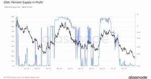 Ethena’s USDe supply on Solana rises by over $450M in 4 days