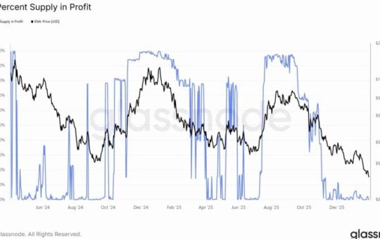 Ethena’s USDe supply on Solana rises by over $450M in 4 days