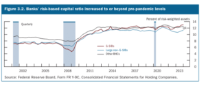 Federal Reserve releases Financial Stability Report assessing US financial system