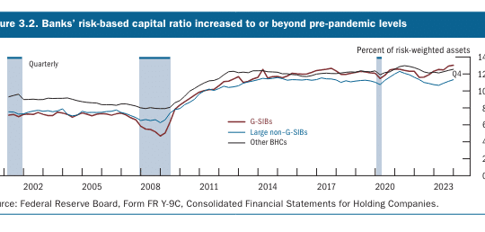Federal Reserve releases Financial Stability Report assessing US financial system