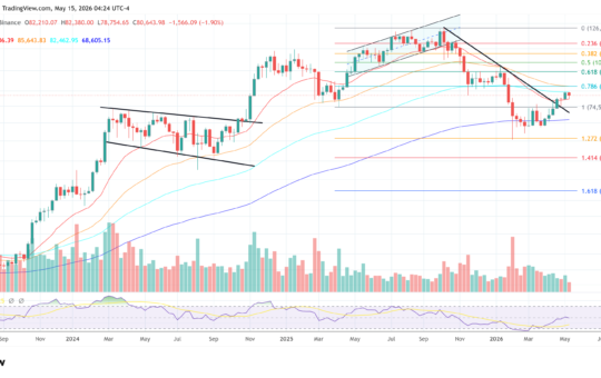 Bitcoin price chart