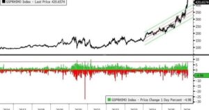 Goldman Sachs outlines hedging strategies amid AI trade momentum
