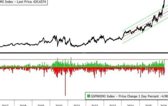 Goldman Sachs outlines hedging strategies amid AI trade momentum