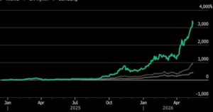 Kioxia shares surge in buy orders after record profit forecast blows past estimates