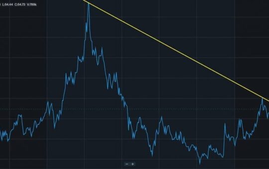 NASDAQ 100 futures fall 1% as US April CPI meets expectations