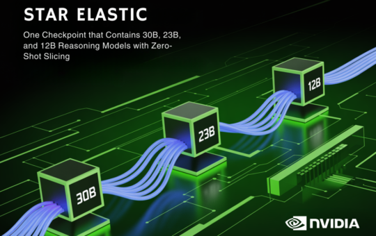 NVIDIA AI Releases Star Elastic: One Checkpoint that Contains 30B, 23B, and 12B Reasoning Models with Zero-Shot Slicing