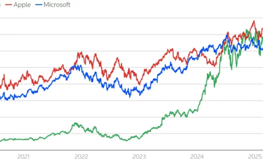 Nvidia adds $591B in market cap in four days, surpassing Oracle’s entire valuation