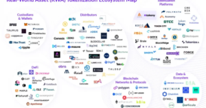 PancakeSwap X lists tokenized RWAs including AAPLX and NVDAX