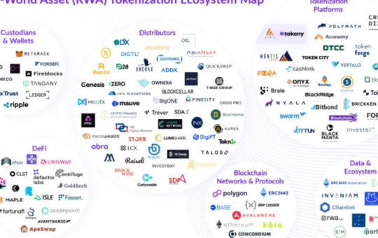 PancakeSwap X lists tokenized RWAs including AAPLX and NVDAX