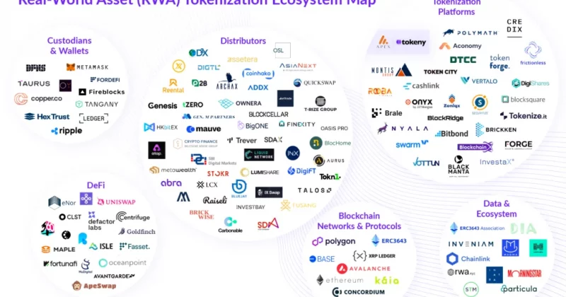 PancakeSwap X lists tokenized RWAs including AAPLX and NVDAX