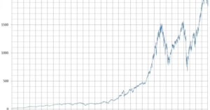 S&P 500 hits new all-time high as $9.6 trillion rally raises questions for crypto