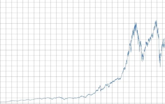 S&P 500 hits new all-time high as $9.6 trillion rally raises questions for crypto
