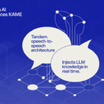 Sakana AI Introduces KAME: A Tandem Speech-to-Speech Architecture That Injects LLM Knowledge in Real Time