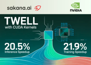 Sakana AI and NVIDIA Introduce TwELL with CUDA Kernels for 20.5% Inference and 21.9% Training Speedup in LLMs