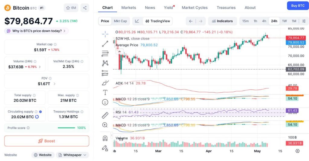 Saylor Opens the Door to Selling Bitcoin — Should Retail Investors Worry About the $80K Hold?