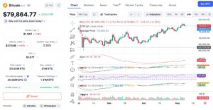Saylor Opens the Door to Selling Bitcoin — Should Retail Investors Worry About the $80K Hold?
