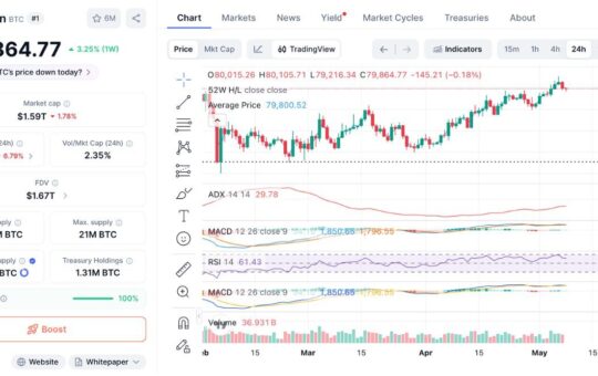 Saylor Opens the Door to Selling Bitcoin — Should Retail Investors Worry About the $80K Hold?