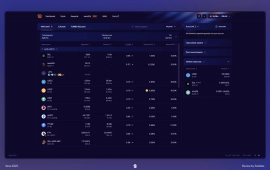 Solana lending markets surpass $4B in deposits as new dashboard tracks Kamino and Jupiter