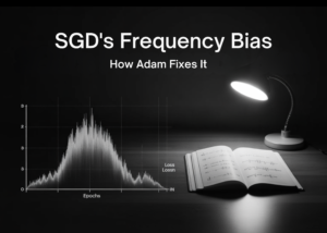 Stochastic Gradient Descent (SGD's) Frequency Bias and How Adam Fixes It 