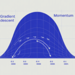 Why Gradient Descent Zigzags and How Momentum Fixes It