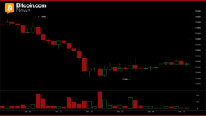 Youtuber Warns Bitcoin Bottom Is Not In as Stablecoin Dominance Hits Risk-off Level – Bitcoin News