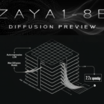 Zyphra Releases ZAYA1-8B-Diffusion-Preview: The First MoE Diffusion Model Converted From an Autoregressive LLM With Up to 7.7x Speedup